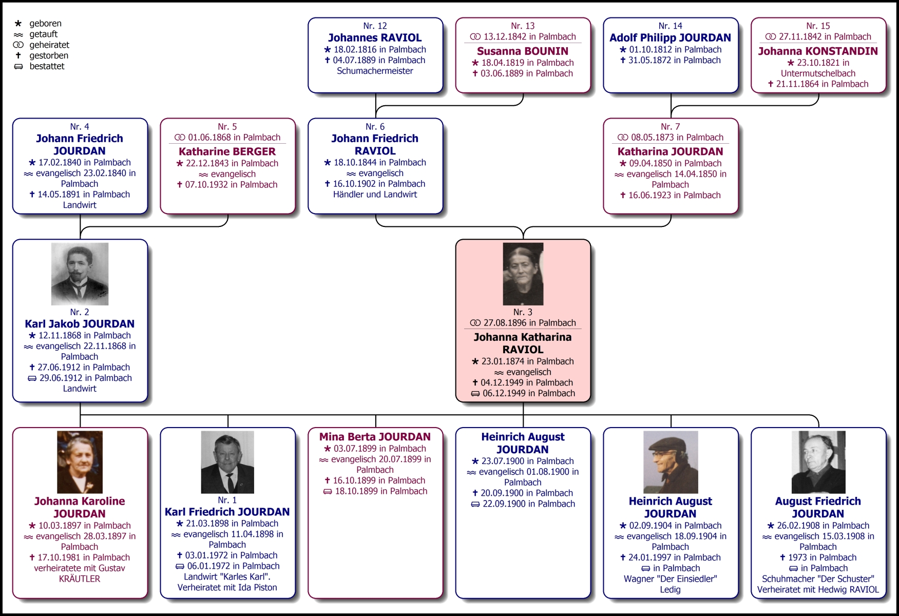 Stammbaum Johanna Raviol, verh. Jourdan Stammbaum Johanna Raviol, verh. Jourdan